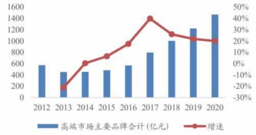 系统维护赢钱不给提款啥情况（图）