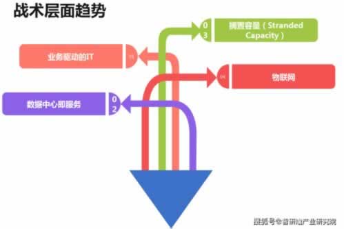 娱乐平台流水达不到量 应对办法（图）