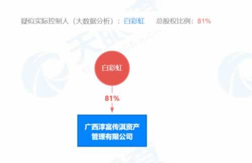 风控部门审核注单异常未更新 应对策略（图）