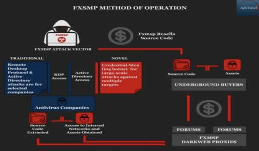 网上中奖系统自动抽查审核解决方案 解决方式（图）